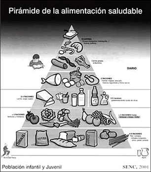 plan de alimentacion saludable para adolescentes