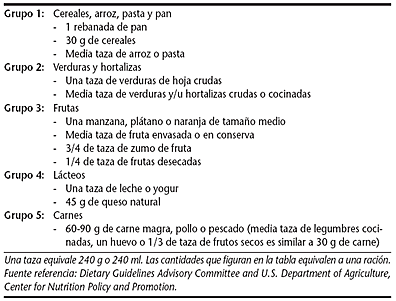 plan de alimentacion saludable para adolescentes